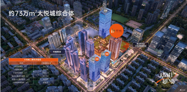 中粮大悦城