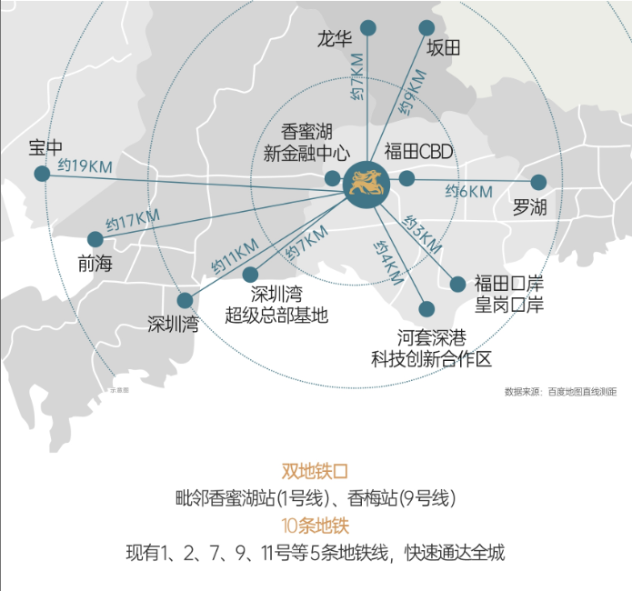 配套图