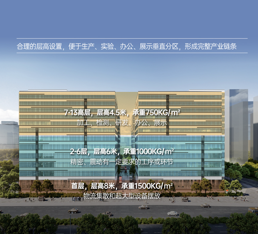 交通图