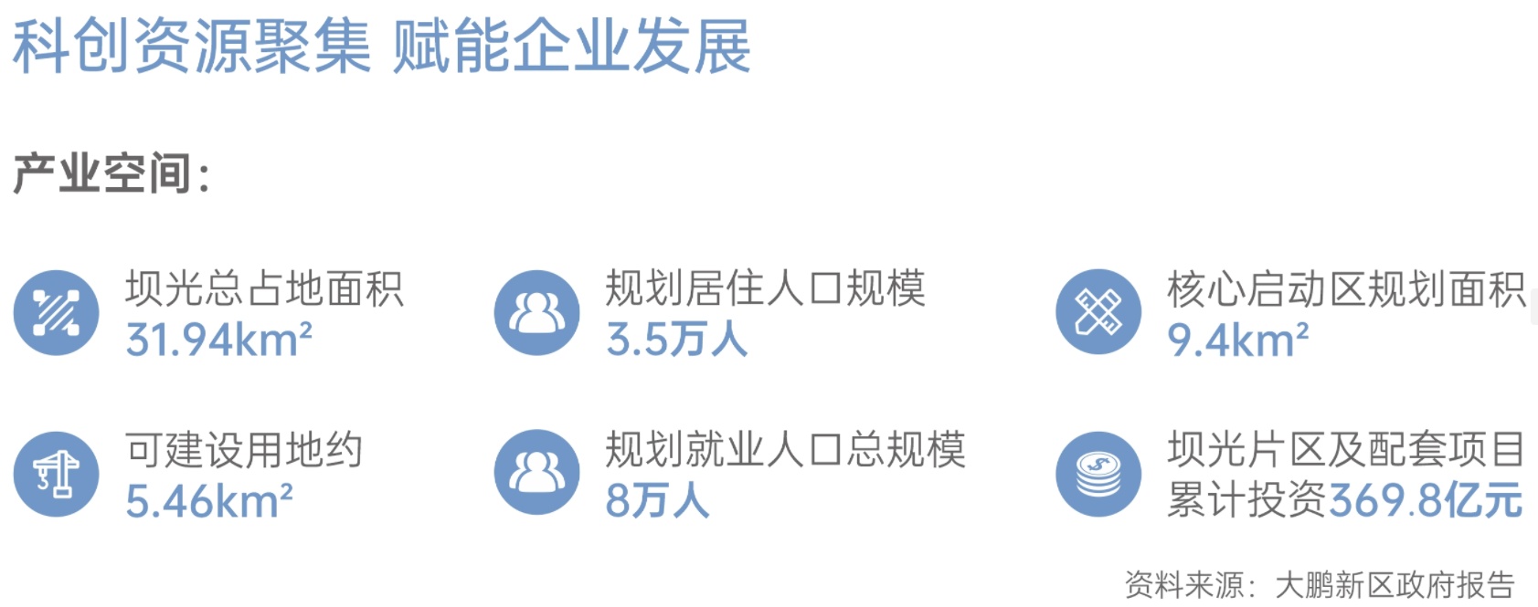 配套图