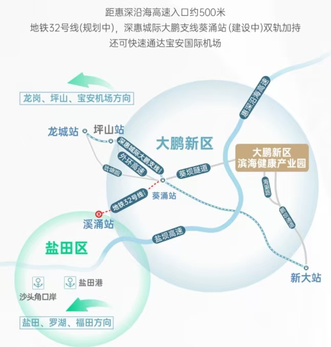 交通图