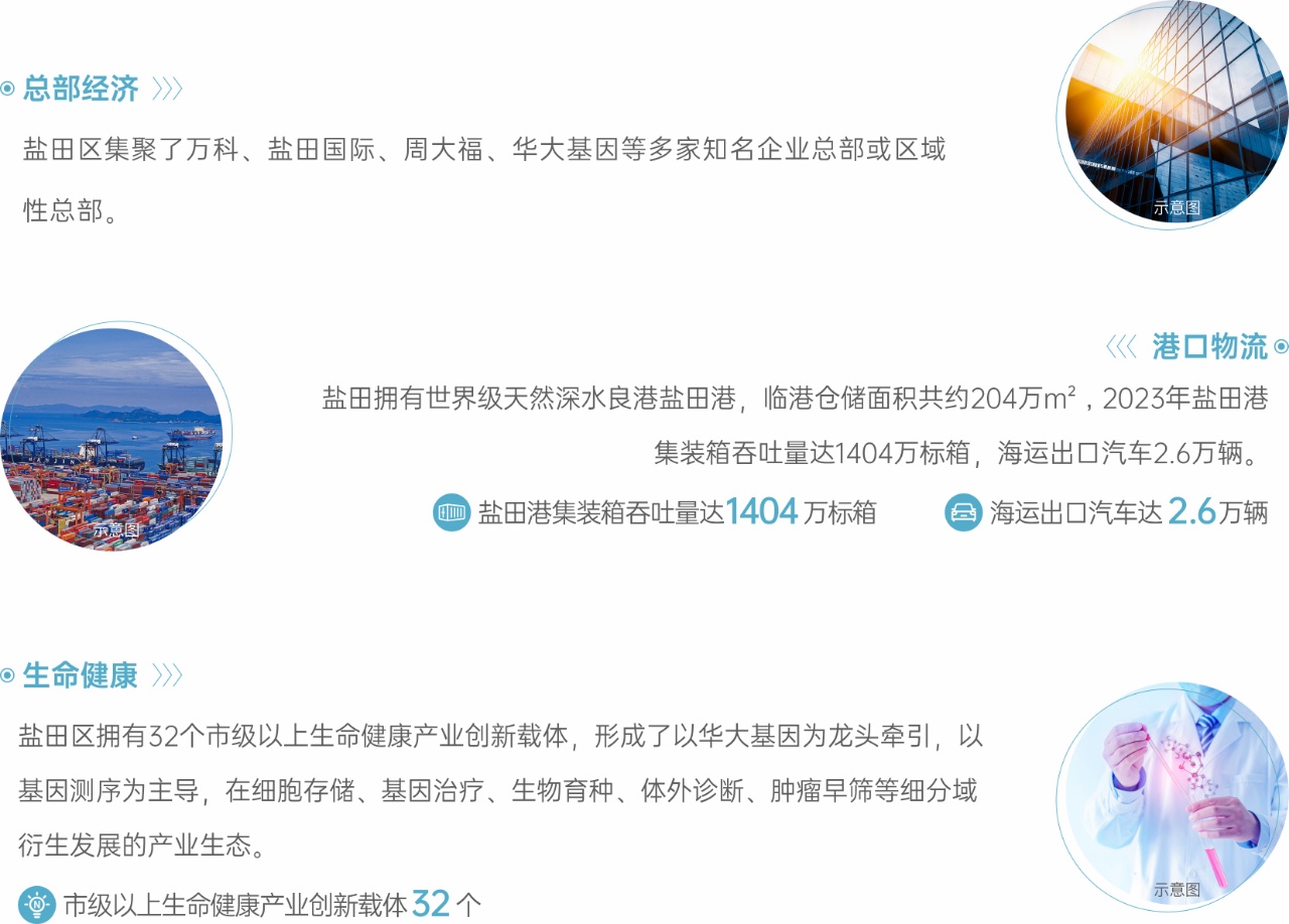 样板间