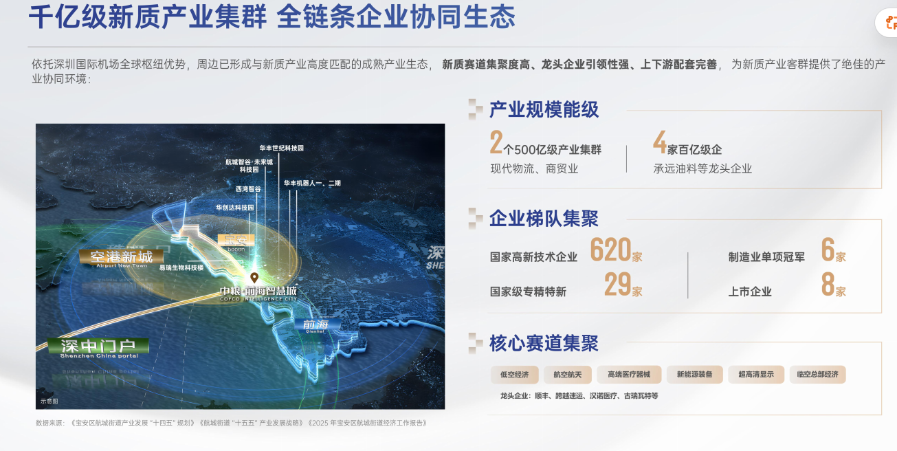 配套图
