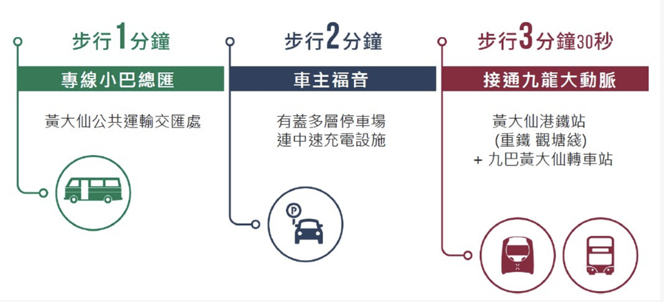 交通图