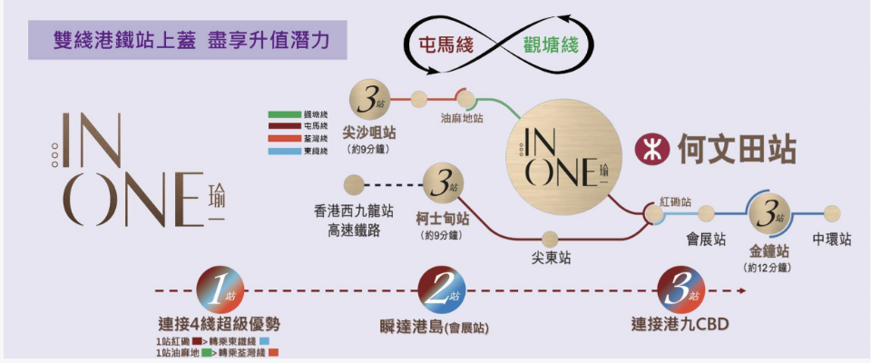 交通图