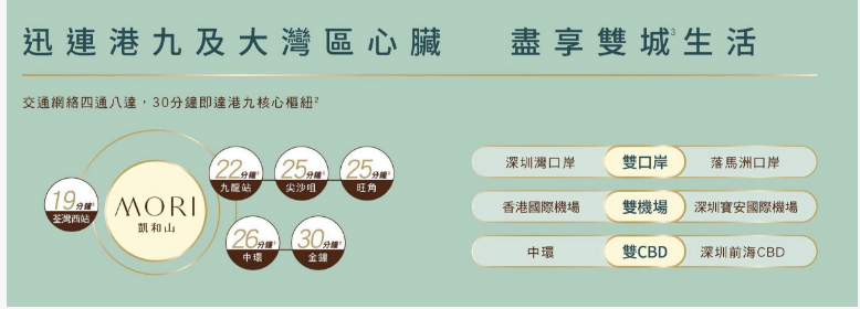 交通图