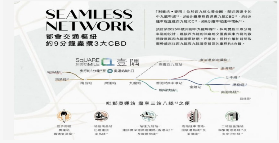 交通图