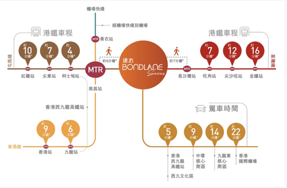 交通图