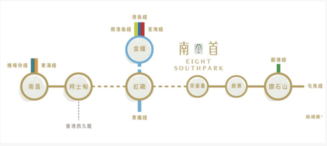 交通图