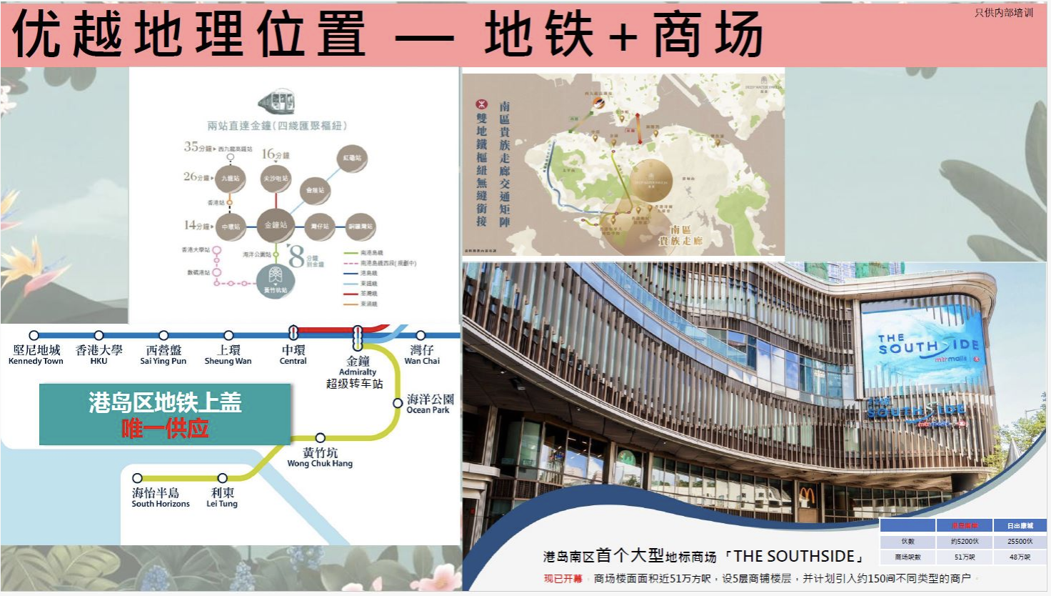 配套图