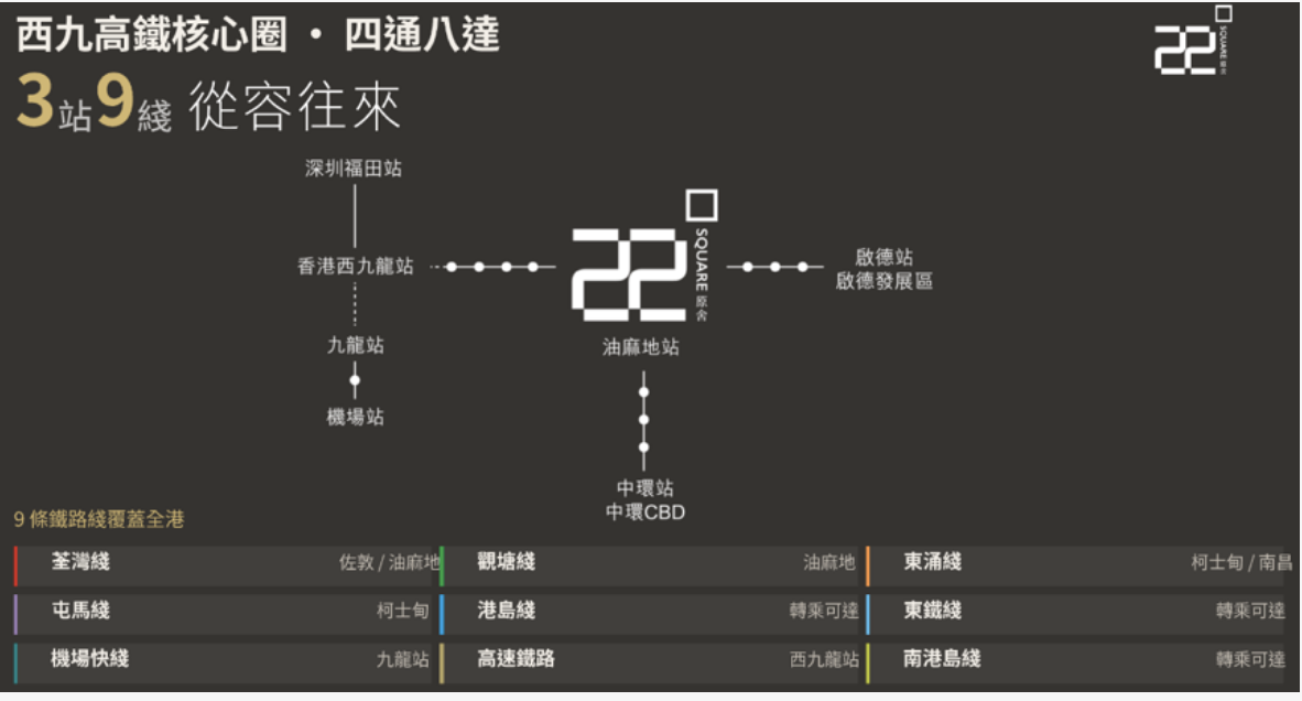 交通图