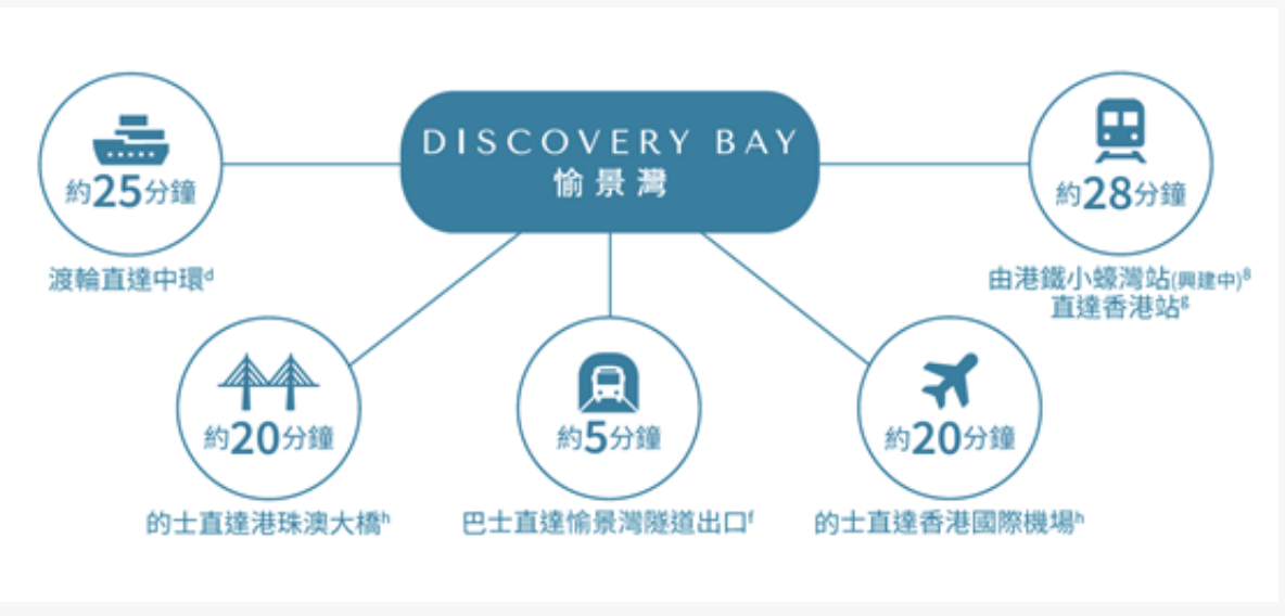 交通图