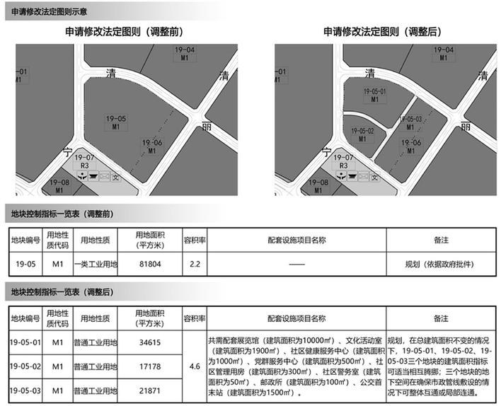 为支持龙华产业发展!坂田北一地块规划调整,增加2条规划支路(图1)