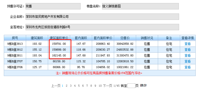 就在刚刚，信义嘉御山七期取得预售证（现售）。(图2)