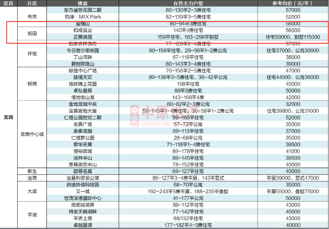 就在刚刚，信义嘉御山七期取得预售证（现售）。(图14)