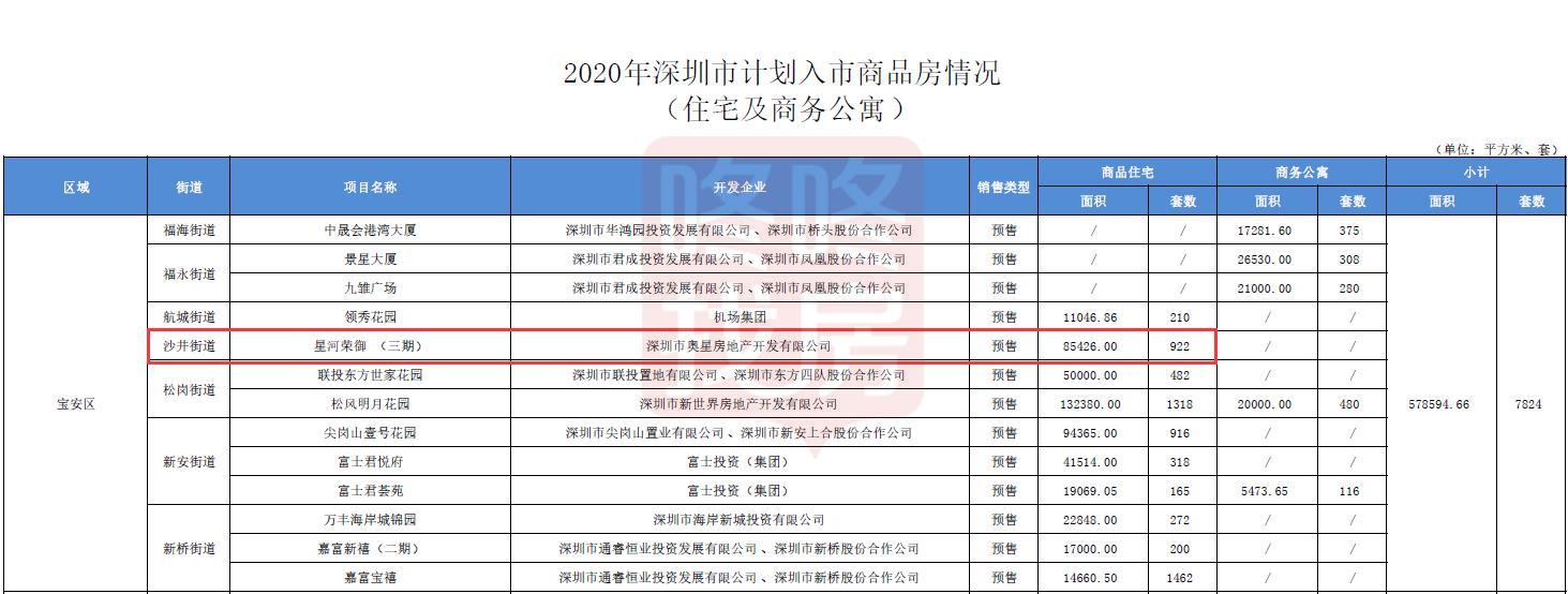 沙井海岸城没等来，周边一沉寂3年网红盘转租为售！922套要先卖了(图2)