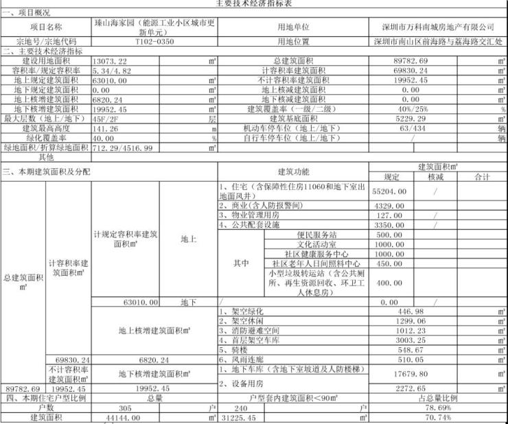 吹风价13万/㎡?万科瑧山海临前海近学校将推305套住宅(图5)