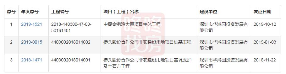 宝安新盘均价4.64万/㎡推465套，中晟会港湾获批预售（附价格表）(图5)