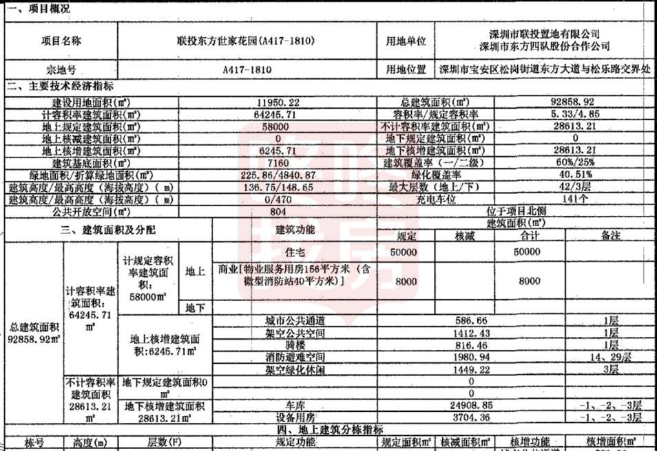 4.6万/平，推87-110户型，松岗有新盘要入市了？(图3)